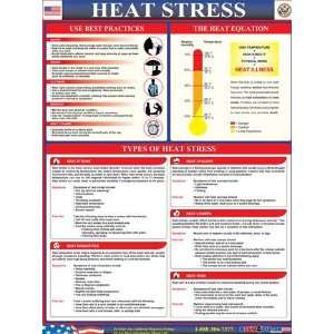  Heat Stress Poster