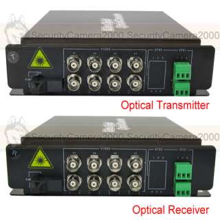 8CH Video 1CH Data Digital Optical Transmitter Receiver  