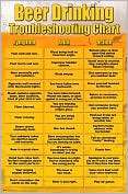 Product Image. Title: Beer Drinking Troubleshooting Chart   Poster