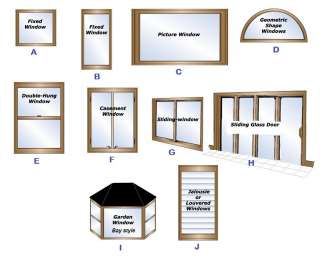 PLANTATION SHUTTERS Order ANY Custom Size by SqFt Cost  