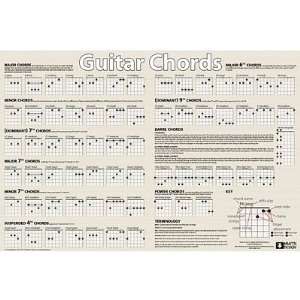  Guitar Chords (Chart, Horizontal) Music Poster Print