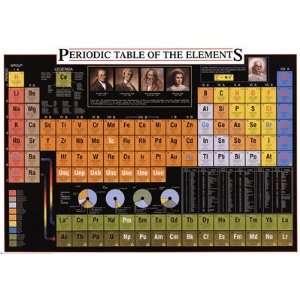  Periodic Table Of The Elements Poster Print