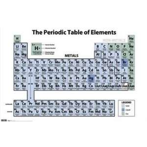 Periodic Table of Elements   Poster (22x34)