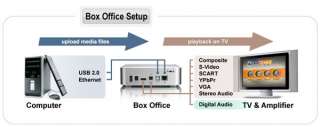 Box Office 3.5 IDE USB Divx Digital Network LAN Media Player Multi 
