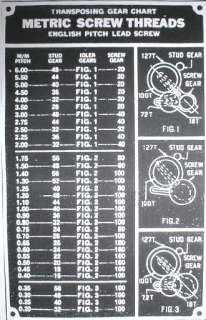 NEW METRIC TRANSPOSING GEARS FOR SOUTH BEND 9 B C LATHE  