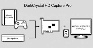 NEW* AVerMedia DarkCrystal HD Capture Pro C027 HD Videos via HDMI or 