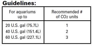 NUTRAFIN NATURAL CO2 Natural System   AQUARIUM plants  