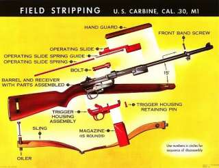 STUNNING HUGE M1 Carbine Poster WWII M1 M14 Garand  