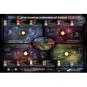  Map of the 12 Colonies   Battlestar Galactica Poster
