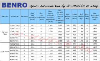 spec summary for benro tripods